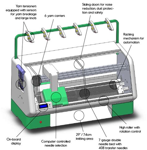 cnc knitting machin kick starte r|cnc knitting machine uk.